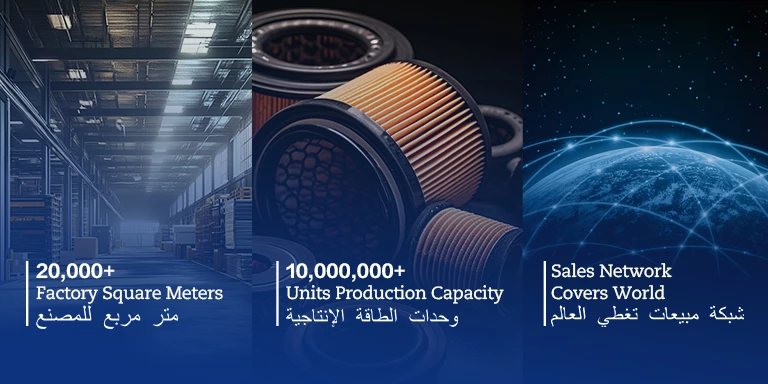 Megawatts Generator Parts Factory Size and Production Capacity