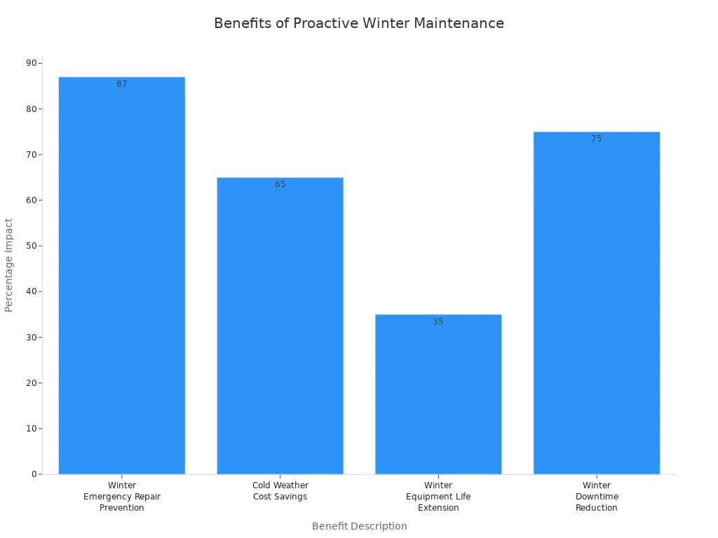 Benefits of Preparation