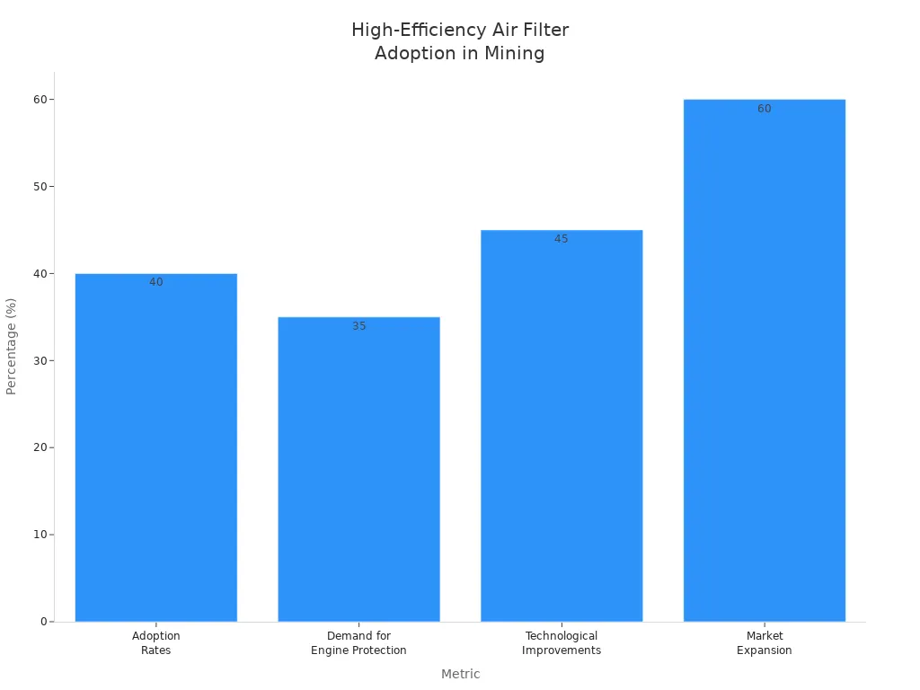 High-Efficiency Air Filter Adoption in Mining High-Efficiency Air Filter Adoption in Mining